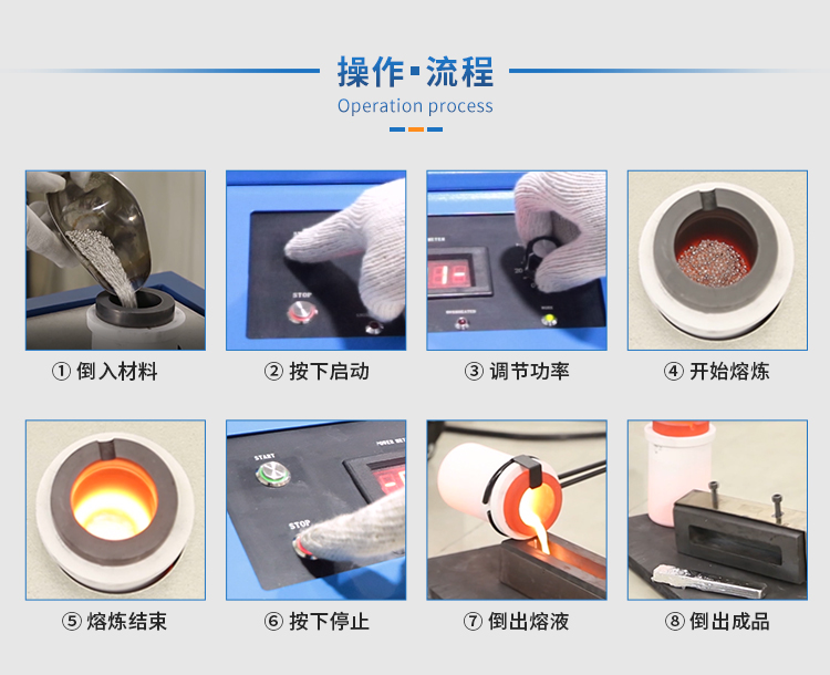 小型臺式熔煉爐操作流程